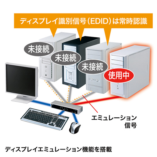 【アウトレット】デュアルリンクDVI対応パソコン自動切替器(4:1)