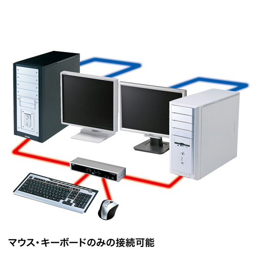 【アウトレット】デュアルリンクDVI対応パソコン自動切替器(4:1)