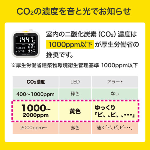 【アウトレット】CO2二酸化炭素測定器(温度・湿度計付き)