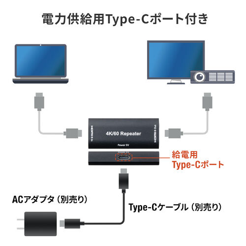 HDMI中継アダプタ 4K/60Hz  HDR ARC対応 18Gbps USB-C外部給電対応