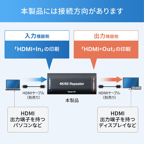 HDMI中継アダプタ 4K/60Hz  HDR ARC対応 18Gbps USB-C外部給電対応