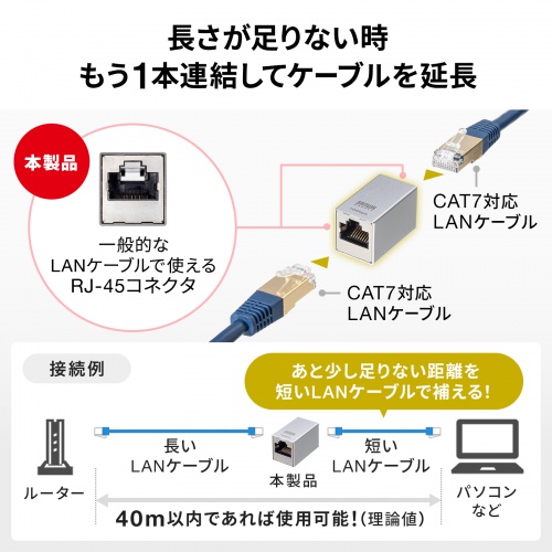 RJ-45中継アダプタ CAT7 10Gbps PoE/PoE+/PoE++ UTP/STP LANケーブル 延長