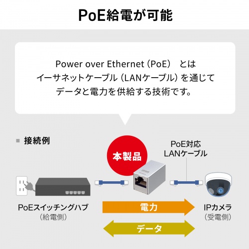 RJ-45中継アダプタ CAT7 10Gbps PoE/PoE+/PoE++ UTP/STP LANケーブル 延長