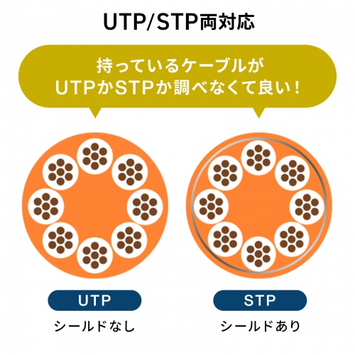 RJ-45中継アダプタ CAT7 10Gbps PoE/PoE+/PoE++ UTP/STP LANケーブル 延長