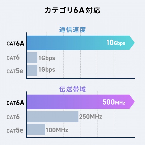 回転式LANアダプタ  カテゴリ6A 10Gbps PoE/PoE+/PoE++ RJ-45 UTP/STP