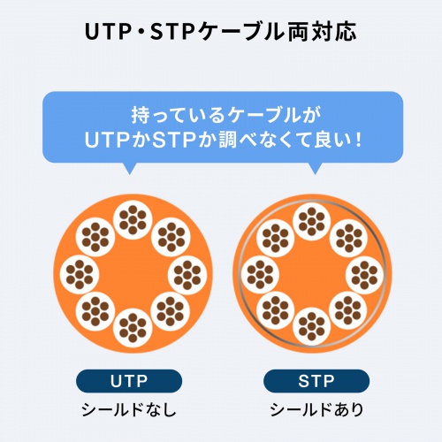 回転式LANアダプタ  カテゴリ6A 10Gbps PoE/PoE+/PoE++ RJ-45 UTP/STP