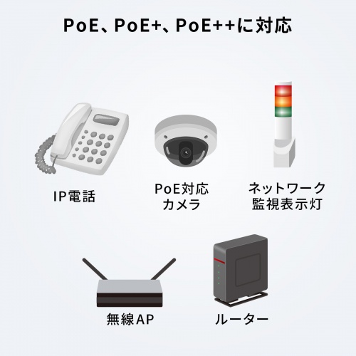回転式LANアダプタ  カテゴリ6A 10Gbps PoE/PoE+/PoE++ RJ-45 UTP/STP