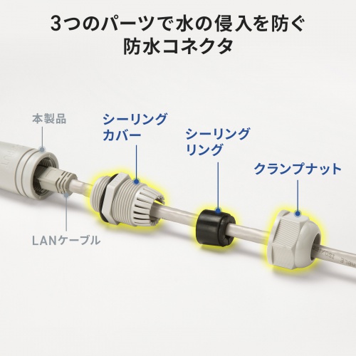 PoEエクステンダー IP67 防水対応 LAN100m延長 PoE 受電 給電 電源ケーブル不要