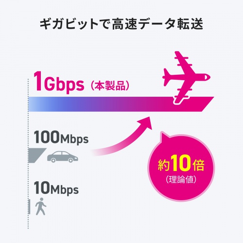PoEエクステンダー IP67 防水対応 LAN100m延長 PoE 受電 給電 電源ケーブル不要