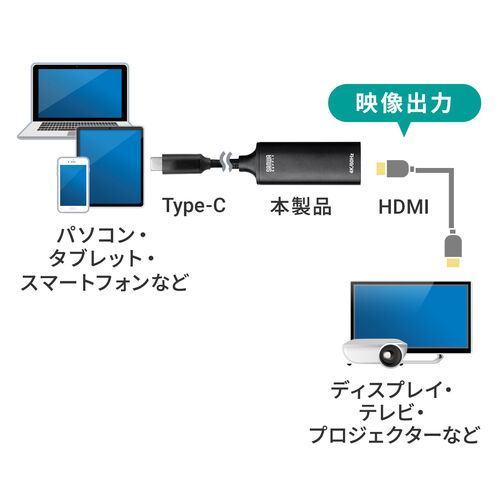 USB Type-C HDMI 変換アダプタ 4K/60Hz フルHD/60Hz ケーブル長11cm ブラック