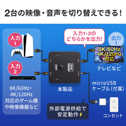 【アウトレット】HDMI切替器 2入力1出力 8K/60Hz 4K/120Hz HDR対応 HDCP2.3 自動/手動切り替え HDMIセレクター PS5対応