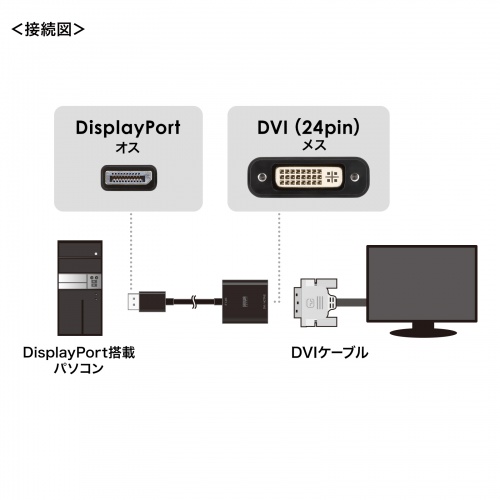 DisplayPort-DVI 変換アダプタ 20cm アクティブタイプ