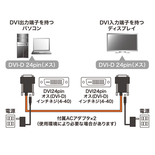 光ファイバーDVIケーブル 20m シングルリンク デジタル専用