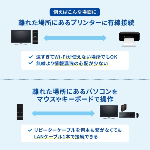 USBエクステンダー USB2.0 USB Aポート×4 最大100m延長