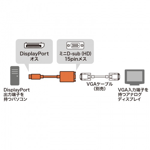 【アウトレット】DisplayPort-VGA変換アダプタ ケーブル長20cm ブラック
