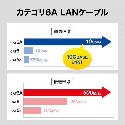 【アウトレット】屋外用LANケーブル カテゴリ6A 10m UTP ブラック