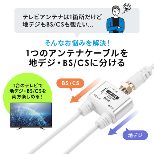 アンテナ分波器 4K対応 8K対応 地デジ対応 BS/CS対応 一体型 30cm