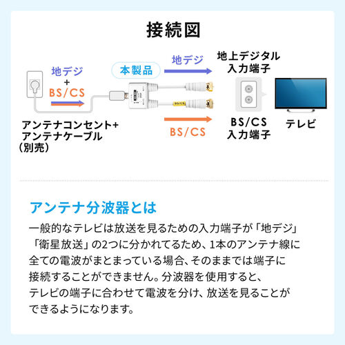 アンテナ分波器 4K対応 8K対応 地デジ対応 BS/CS対応 一体型 30cm