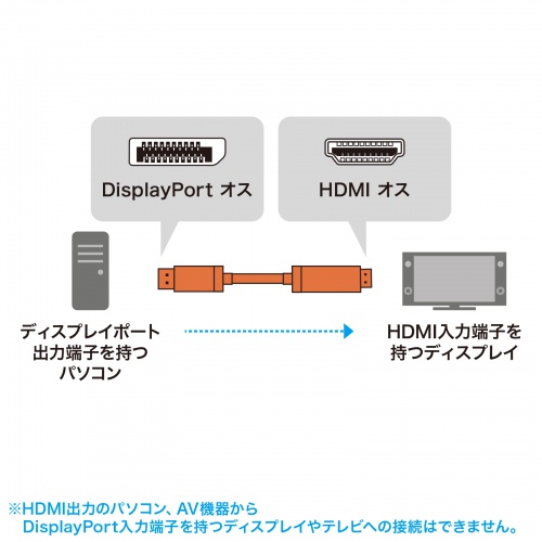 DisplayPort-HDMI変換ケーブル 1m 8K/60Hz 4K/144Hz HDR対応 ブラック