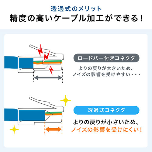 YK-LAN-RJ6 レビュー/500-LAN-RJ6【ケーブルのネット通販専門店