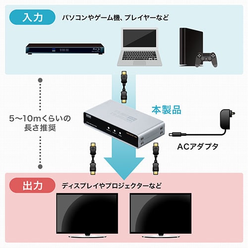 【アウトレット】HDMI分配器(1入力2出力スプリッター・4K/60Hz・HDR対応・HDCP2.2対応)