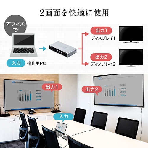 【アウトレット】HDMI分配器(1入力2出力スプリッター・4K/60Hz・HDR対応・HDCP2.2対応)