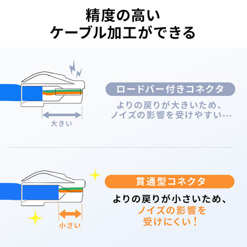 RJ-45コネクタ CAT6A対応 透過式 貫通型 単線 より線両対応 10個入り