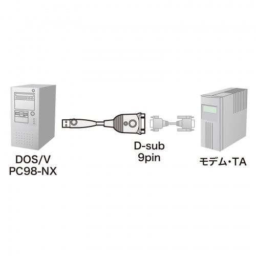 RS-232C USB変換ケーブル 0.3m USB Aオス -D-sub9pinオス