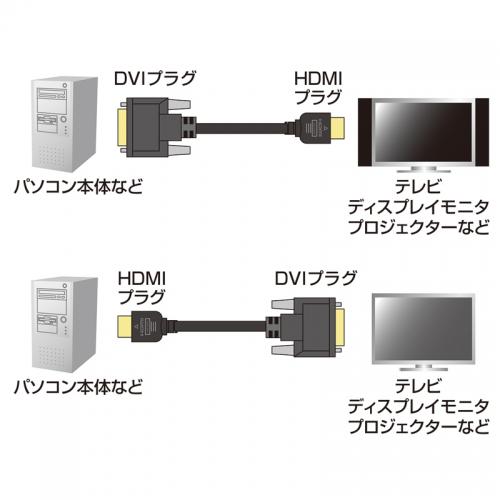 【アウトレット】HDMI-DVIケーブル(2m)