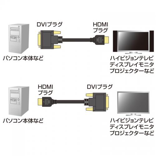 【アウトレット】HDMI-DVIケーブル(2m)