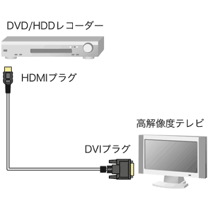 【アウトレット】HDMI-DVIケーブル(2m)