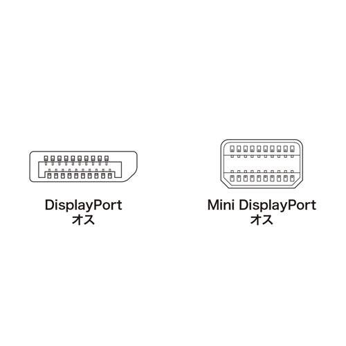 【アウトレット】ミニDisplayPort変換ケーブル(1m・ホワイト)