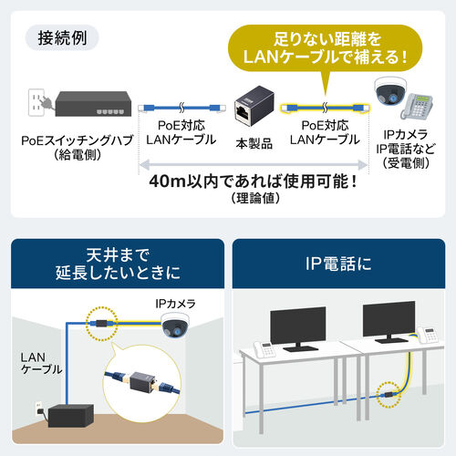 LAN中継アダプタ CAT7対応 10Gbps PoE/PoE+/PoE++ UTP/STP