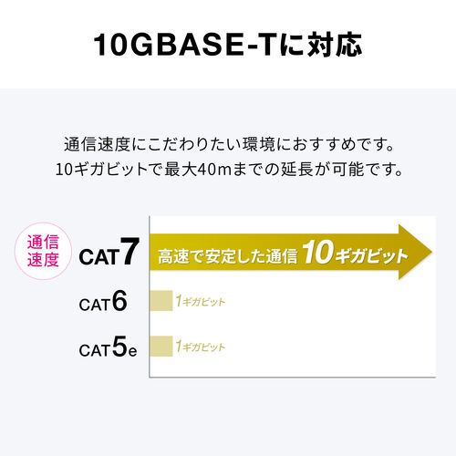 LAN中継アダプタ CAT7対応 10Gbps PoE/PoE+/PoE++ UTP/STP