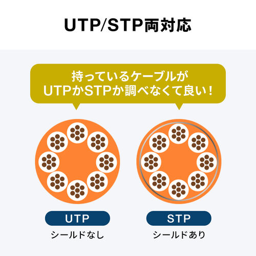 LAN中継アダプタ CAT7対応 10Gbps PoE/PoE+/PoE++ UTP/STP
