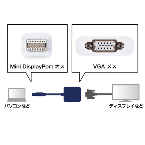 【アウトレット】Mini DisplayPort-VGA変換アダプタ