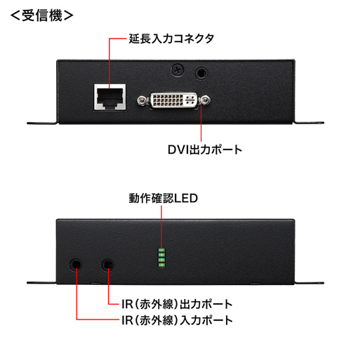 PoE対応DVIエクステンダー(セットモデル)
