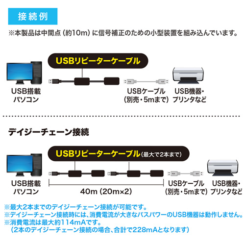 USB延長リピーターケーブル(20m延長・USBアクティブ・ハイパワー・USB Aコネクタ メス-USB Aコネクタ オス)
