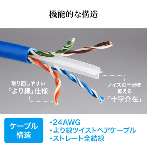 【アウトレット】ツメが折れない LANケーブル カテゴリ6A 1m より線 UTP ブルー