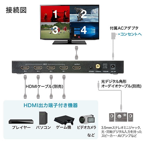 HDMI画面分割切替器(4画面分割・マルチビューワー・フルHD対応・4入力・1出力・オートスキャン機能搭載・リモコン・ACアダプタ付属)