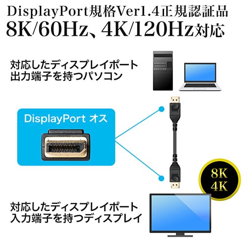 ディスプレイポートケーブル(DisplayPortケーブル・8K/60Hz・4K/120Hz・HDR10対応・1.5m・バージョン1.4認証品・ブラック)