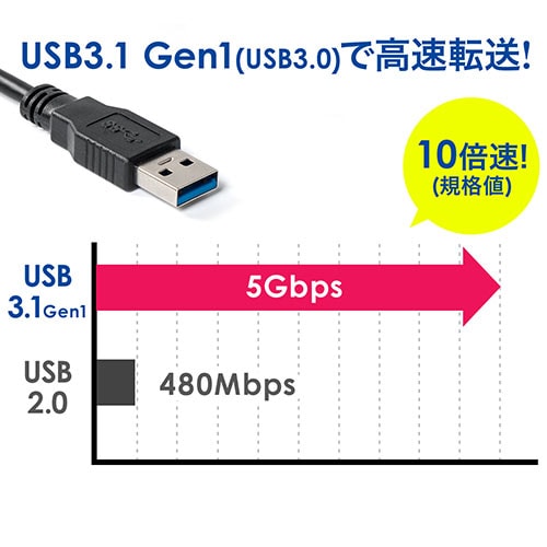 SATA-USBタイプA変換ケーブル(USB3.0・USB3.1 Gen1・2.5インチ・UASP