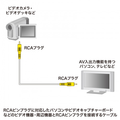 コンポジットビデオケーブル 10m