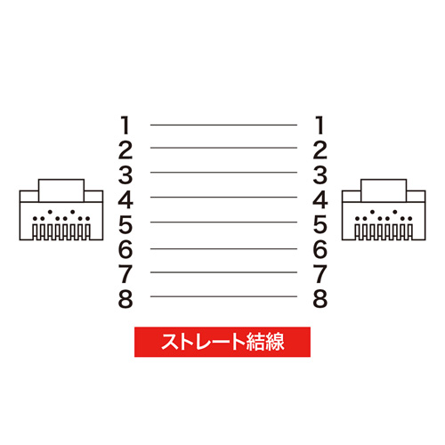 ツメ折れ防止カテゴリ5eSTP LANケーブル(7m・ライトグレー)