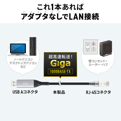 USB A LAN変換ケーブル 5m カテゴリ6 1Gbps ギガビット A to LAN MACアドレスパススルー対応