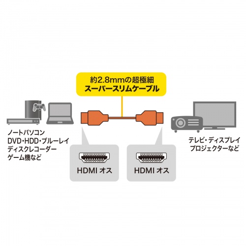 スリムHDMIケーブル 1m 4K/30Hz対応 ハイスピードHDMIケーブル認証品