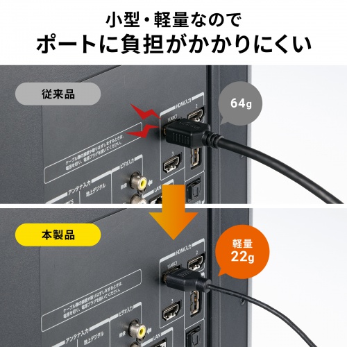 スリムHDMIケーブル 1m 4K/30Hz対応 ハイスピードHDMIケーブル認証品