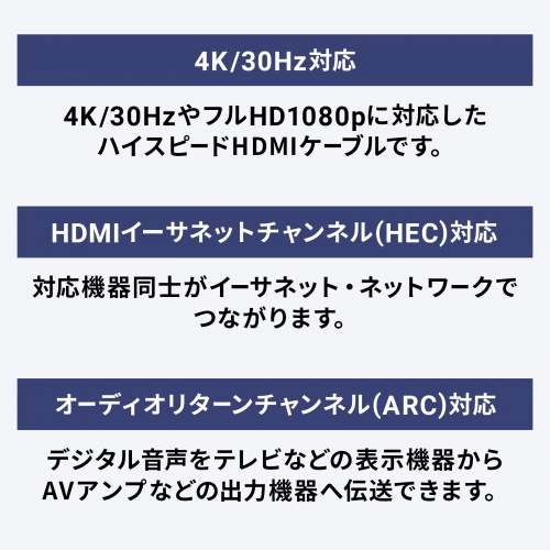スリムHDMIケーブル 1m 4K/30Hz対応 ハイスピードHDMIケーブル認証品