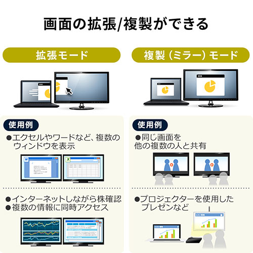 【アウトレット】DisplayPort - HDMI変換 光ファイバーケーブル 10m 4K/60Hz ブラック
