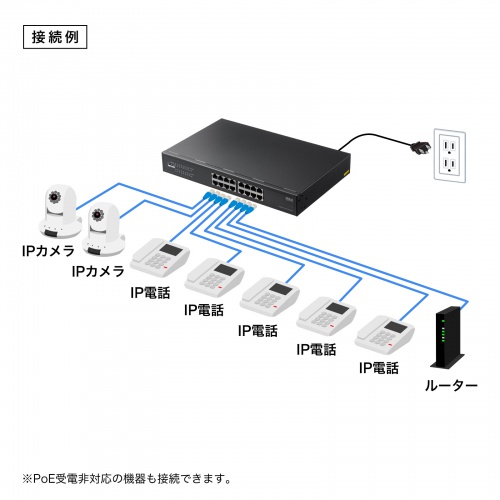 【アウトレット】レイヤー2ギガビット対応PoEスイッチングハブ 16ポート